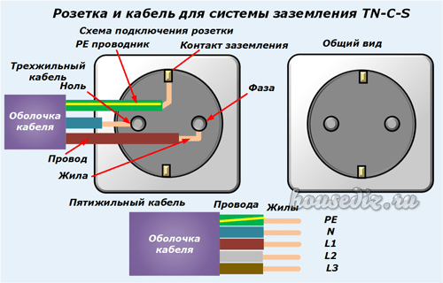Обозначение фазы и нуля на схеме