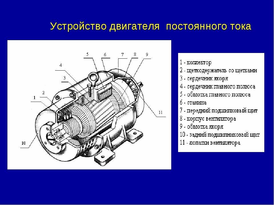 Схема устройства электродвигателя