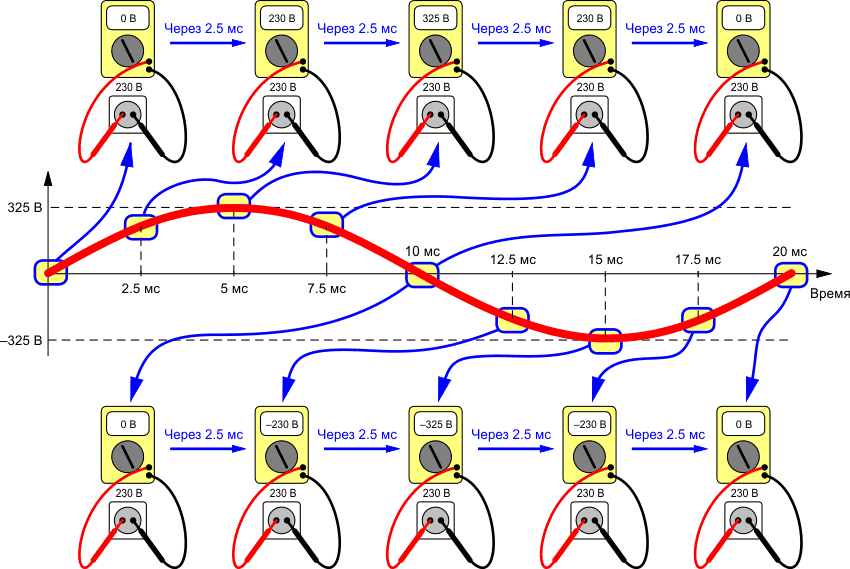 Переменное напряжение