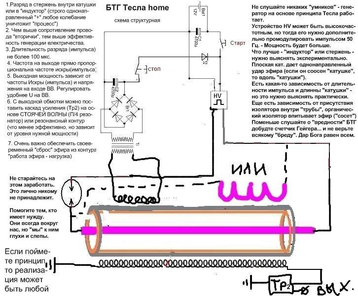 Автомобиль тесла, принцип работы - практическая электроника