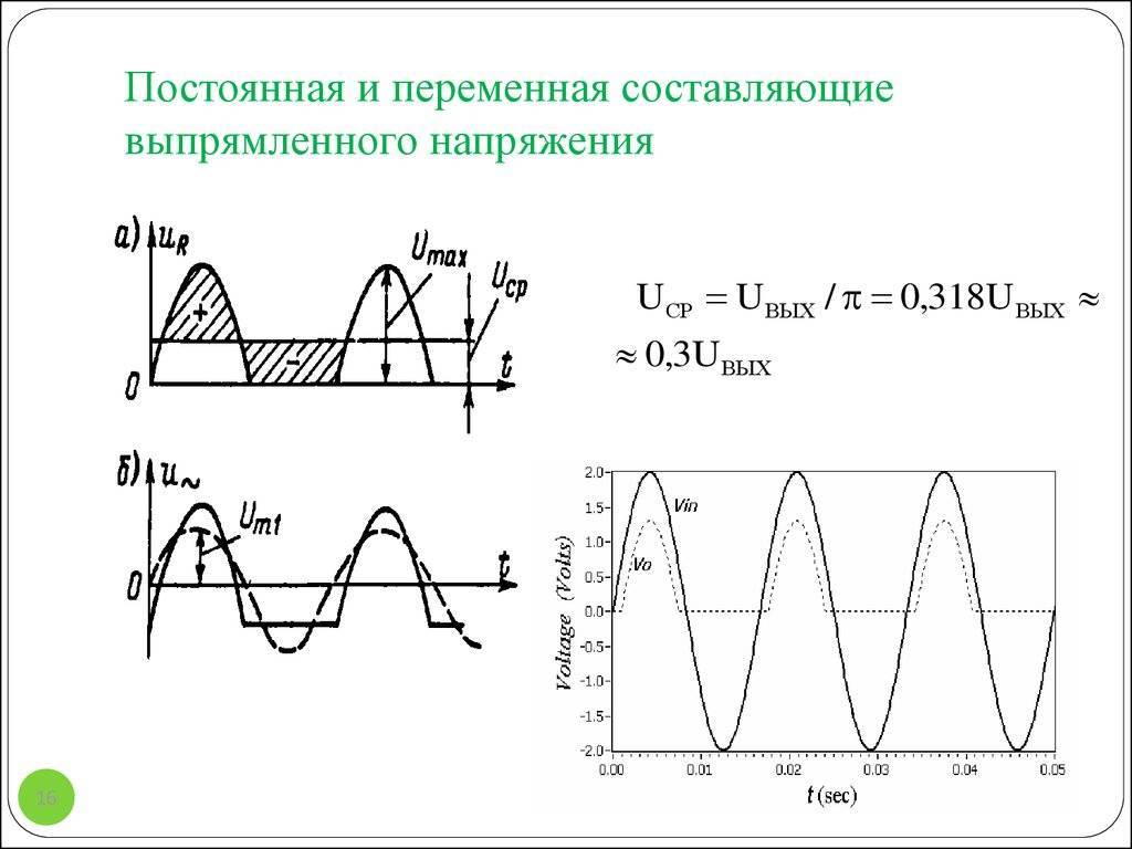 Постоянное и переменное напряжение