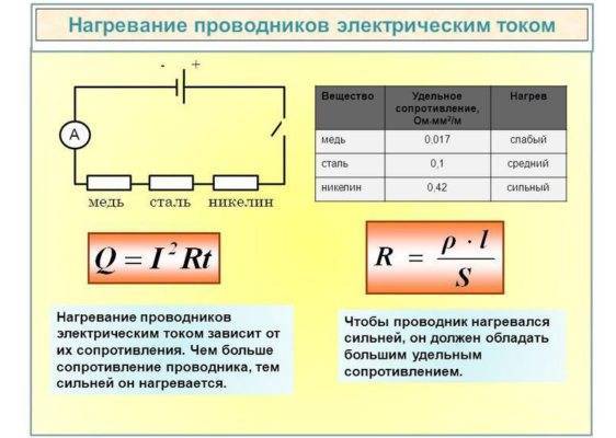 Почему шнур удлинителя греется