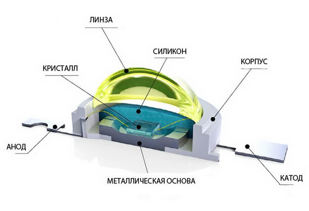Что такое светодиод (led)