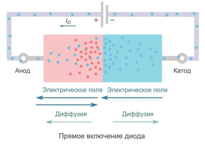 прямое и обратное включение диода