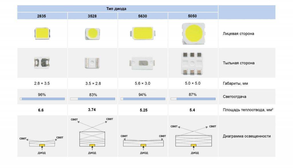 светодиодная лента в комнате