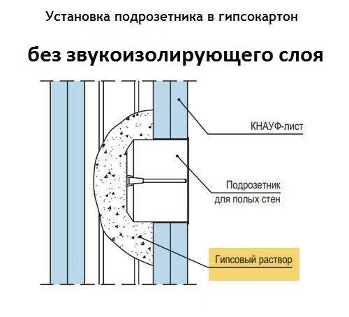 Подрозетники для деревянного дома