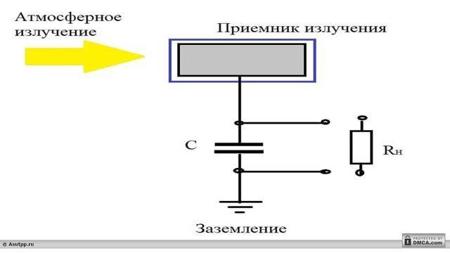 Генератор Тесла