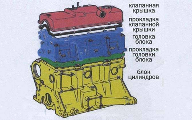 Гравитационный двигатель