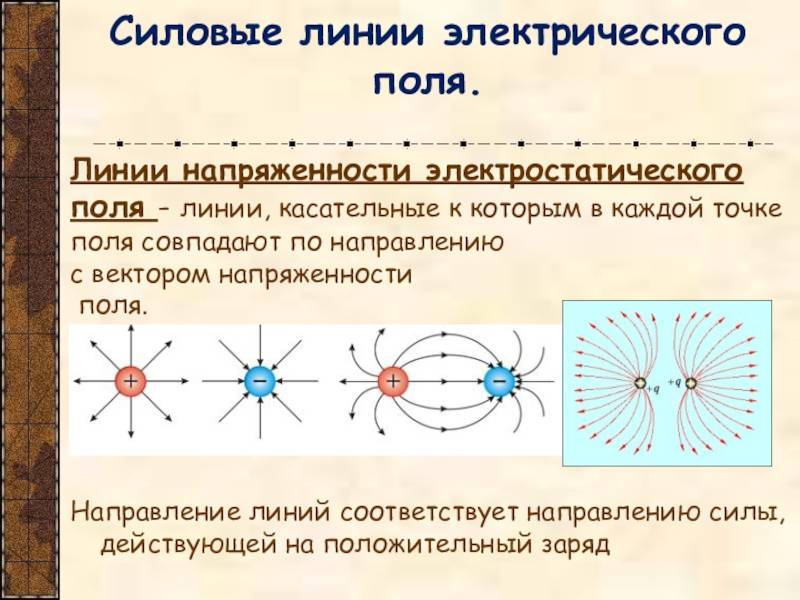 Электростатическое поле точечного заряда и заряженной сферы ⋆ спадило