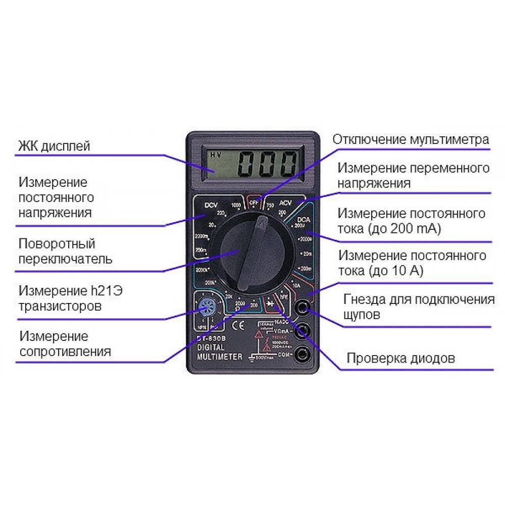 Переменный и постоянный ток