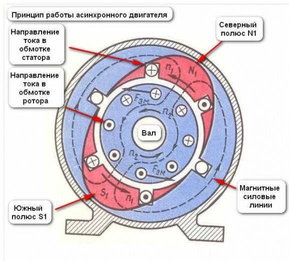 подключение однофазного двигателя через конденсатор схема
