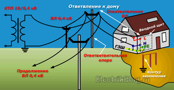 какой выбрать стабилизатор напряжения для частного дома