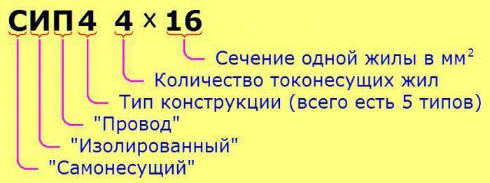 Провод СИП: расшифровка, конструкция, виды, технические характеристики