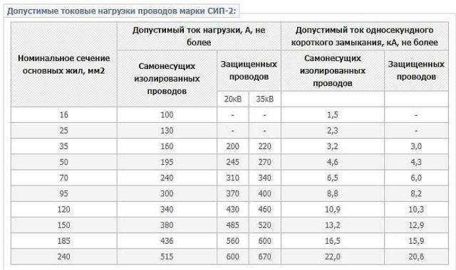 Что такое кабель: виды, назначение, марки