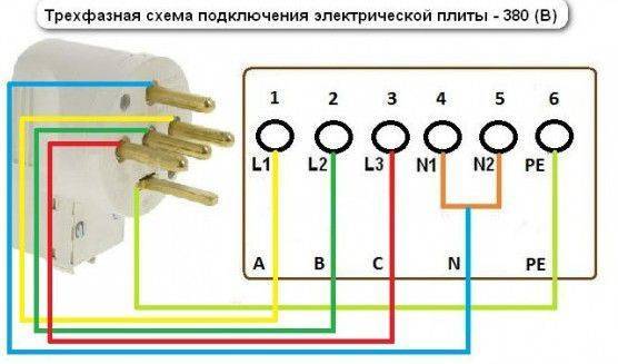 Советы по подключению электроплиты
