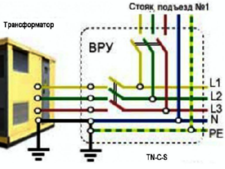 обрыв нуля в трехфазной сети последствия