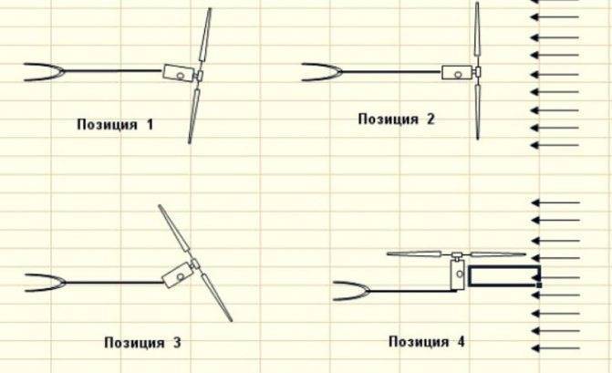 Генератор на постоянных магнитах