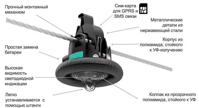 Индикатор короткого замыкания