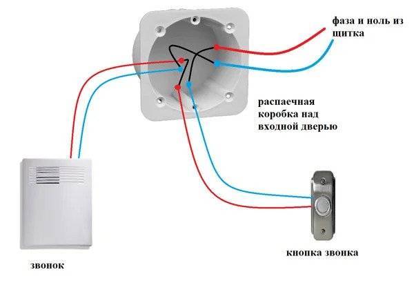 Беспроводной звонок на дверь в квартиру