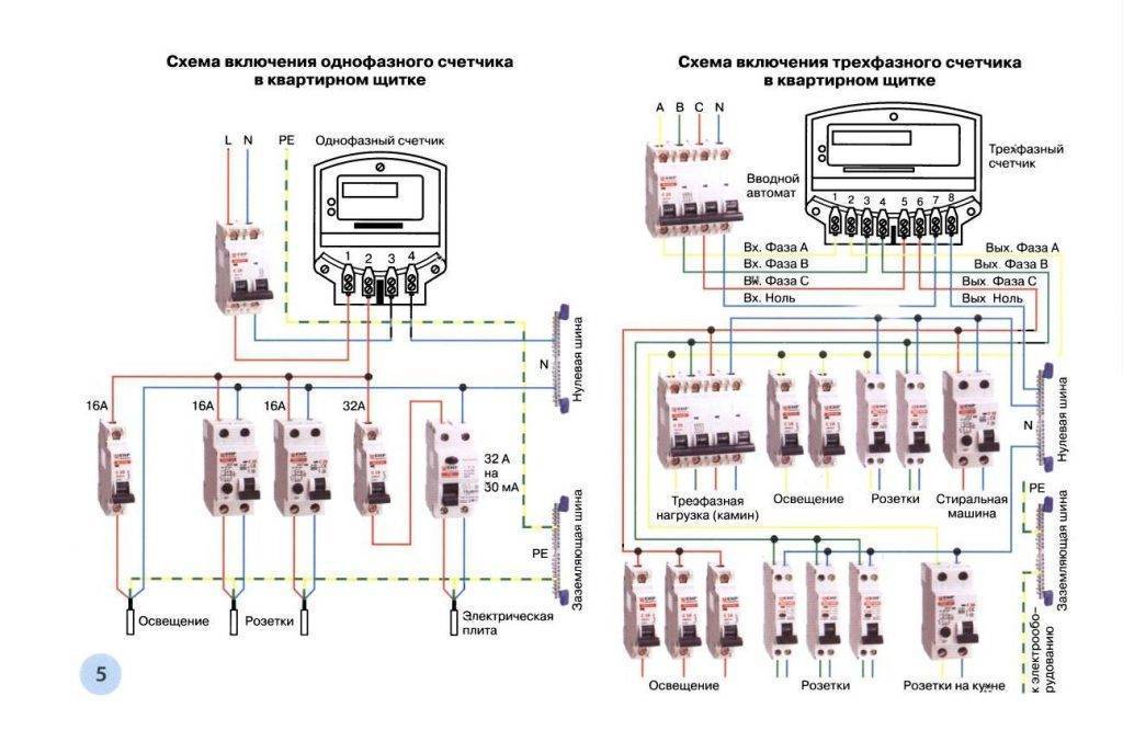 Установка электросчетчика в частном доме