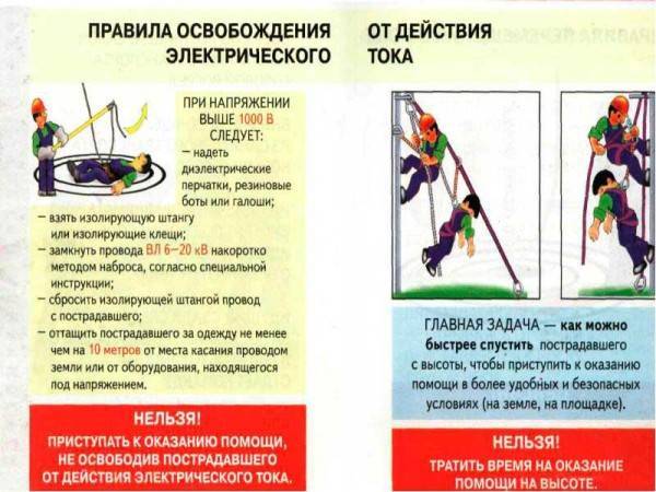 Действие электрического тока на человека