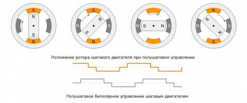 Управление шаговым двигателем
