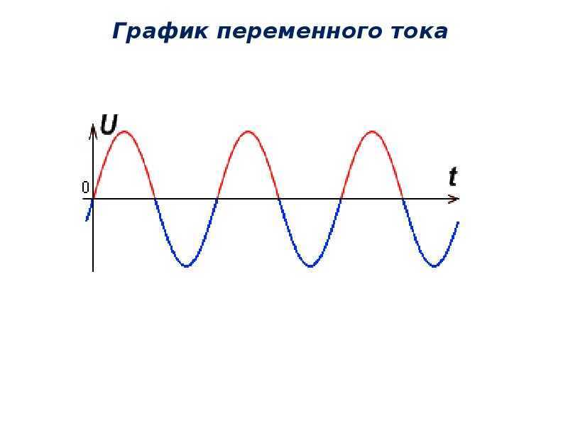 смертельный ток для человека