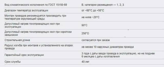 Что такое кабель: виды, назначение, марки