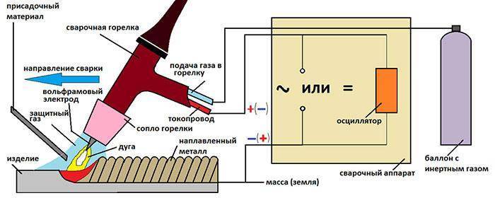 Сварка нержавейки инвертором