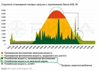 Источник энергии солнца