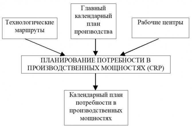 Коэффициент использования производственной мощности