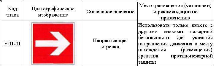 Светильники аварийного освещения
