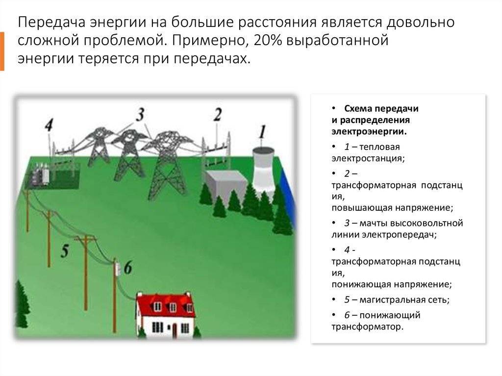 3 способа передачи энергии без проводов. введение в беспроводную передачу электрической энергии