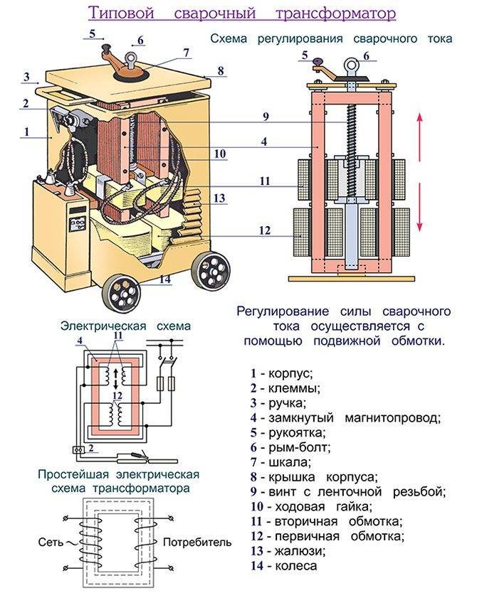Как рассчитать мощность трансформатора