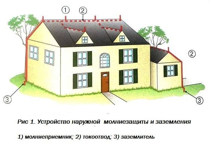 Схема молниезащиты и заземления