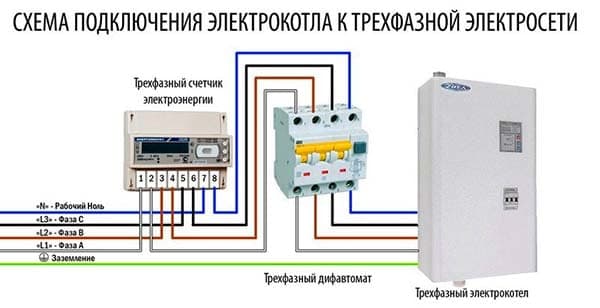 система отопления частного дома с электрическим котлом