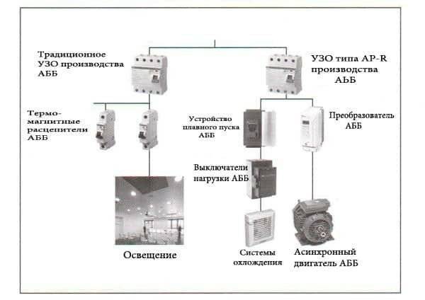 Виды, устройство и принцип работы УЗО