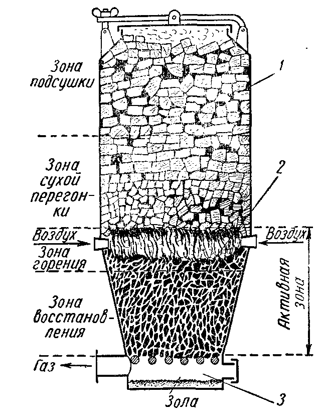 Газогенераторная установка