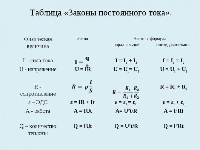 Основы электротехники для начинающих
