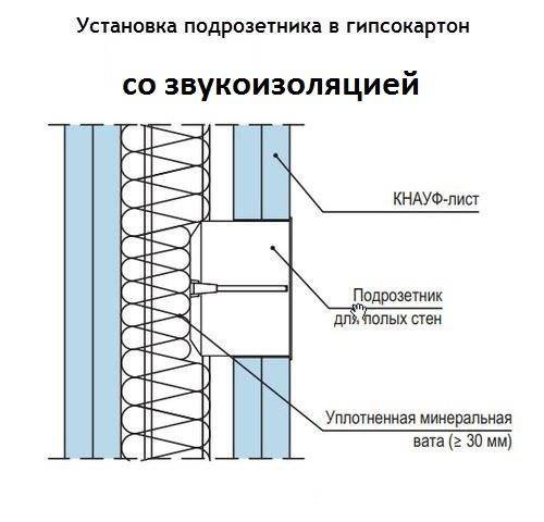 Подрозетники для деревянного дома