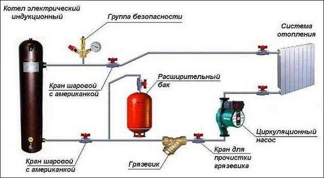 как работает электрический котел