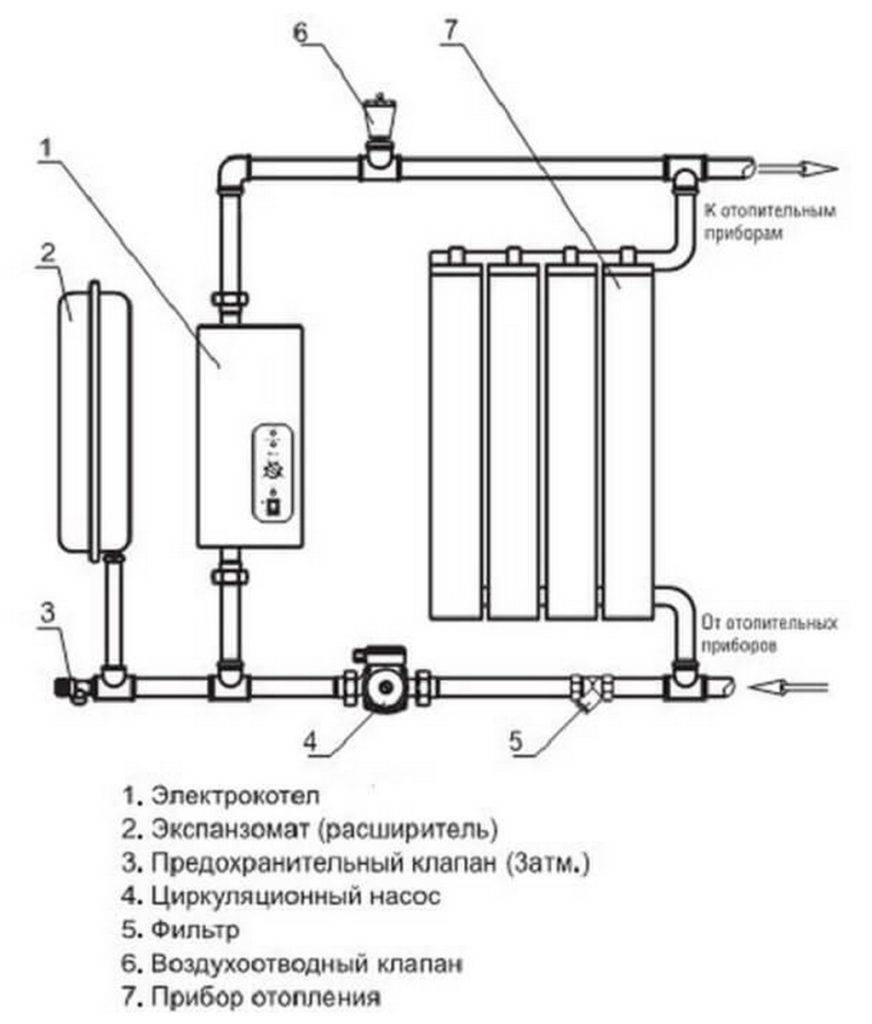 система отопления частного дома с электрическим котлом