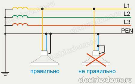 обрыв нуля в трехфазной сети последствия