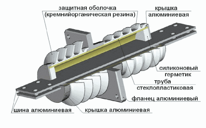 Изоляторы электрические