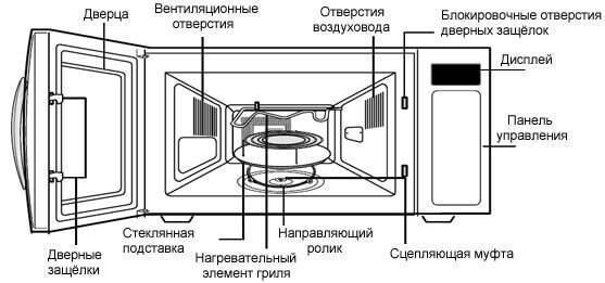 Ремонт микроволновки своими руками