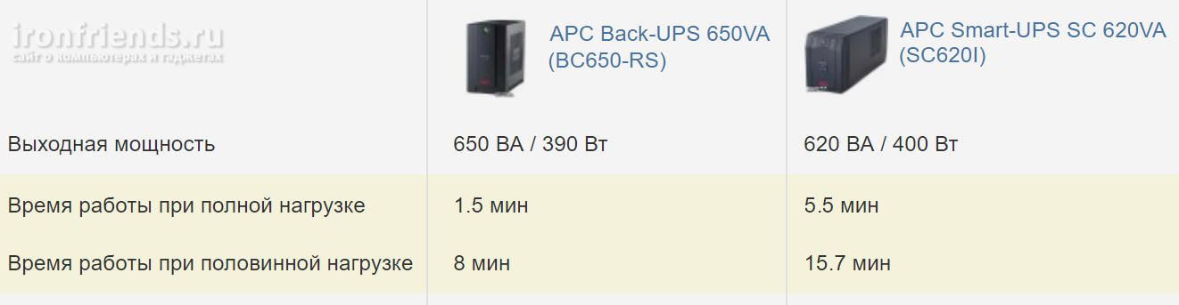 Что такое источник бесперебойного питания (ИБП)