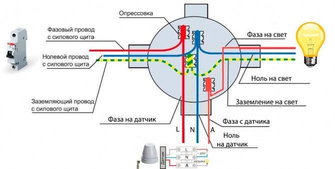 Установка щита освещения