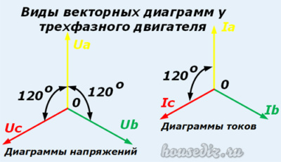 подключение электродвигателя 220в через конденсатор
