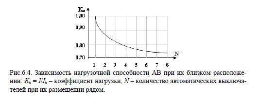 Пусковой ток