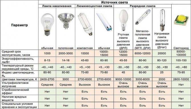 Схема подключения лампы ДРЛ